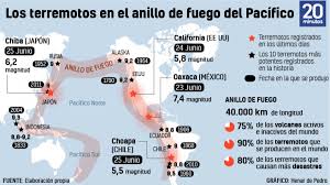 Portal se actualiza cada noche de lunes a. Mexico California Chile Japon Asi Es El Anillo De Fuego Donde Los Terremotos Se Han Dejado Sentir Esta Semana