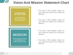 Vision And Mission Statement Chart Ppt Powerpoint