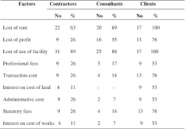 As liquidated damages will in most cases provide an exhaustive remedy completion as performance liquidated and agreed damages. Pdf Assessment And Enforcement Of Liquidated And Ascertained Damages In Construction Contracts In Ghana Semantic Scholar