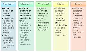 Acrobatiq Studio Social Science Research Data Science Learning Quantitative Research