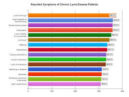 Lyme Voices 50 Questions 450 Answers Lyme Plus