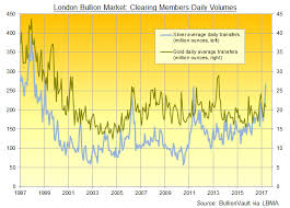 Fat Finger Hits Comex Silver Price As London Otc Hits 18