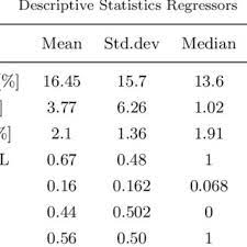 Cumulative Abnormal Returns Plot Of Cumulative Abnormal Returns For Download Scientific Diagram
