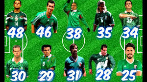 Chicharito y raúl jiménez, fuera convocatoria para final four. Los 10 Maximos Goleadores En La Historia De La Seleccion Mexicana Retoveda 27 Youtube