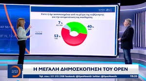 Πιο συγκεκριμένα, στην πρόθεση ψήφου η νδ. Dhmoskophsh Alco Mprosta Me 13 2 H Nd To 38 8ewrei Oti H Anapty3h 8a Er8ei Me Kybernhsh Mhtsotakh Politikh Iefimerida Gr