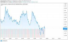 Longforecast litecoin price prediction for 2020 and 2022. Litecoin Price Prediction 2020 2025 2030 Cryptopolitan