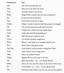 What Are Interjections And How Do You Use Them Eslbuzz Learning English Interjections Learn English Learn English Grammar