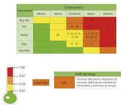 ¿estás buscando una plantilla de matriz bcg en excel? Pin En Matriz De Riesgos