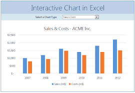 How To Create Interactive Chart Using Excel Demo Work