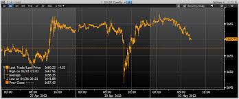 Details Of This Mornings Massive 1 24 Billion Gold Finger