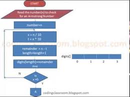 Youtube Coding Class Coding Class Learn Programming Coding