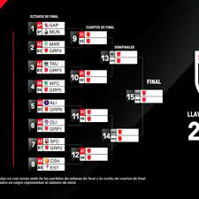 Concacaf champions league 2021 scores, live results, standings. Liga Concacaf 2020 Partidos Cruces Y Fixture Futbol Centroamerica