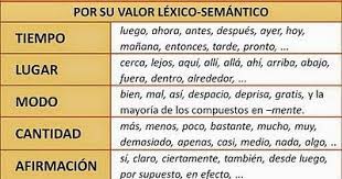 Pin En Adverb