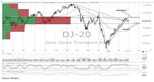 The nasdaq composite is an index of more than 3,000 common equities listed on the nasdaq stock market. Nasdaq Composite Breaks Resistance Realmoney