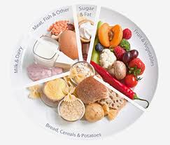 Hypertension dash diet food list. What Is The Dash Diet What Are The Food Patterns Nutrition Patterns Benefits And Risks What Gb Nutrition Score Does It Get What Genes Are Involved How Was It Developed