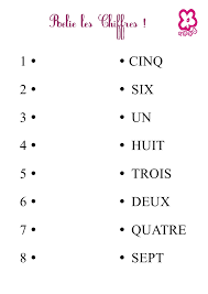 French Les Chiffres 1a 10 Samsung a 10 qiymeti və modelini samsung galaxy a10 sərfəli qiymətə smartfon axtaranlar üçün əla seçimdir. french les chiffres 1a 10