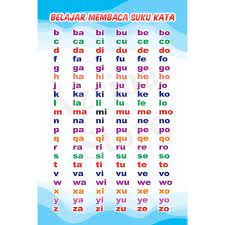 Modul bacaan programpemulihan khas sk bukit bandaraya,bangsar noorainibtsayutin 1 konstruk 2 & 3 : Jual Poster Edukasi Anak Belajar Membaca Suku Kata Kab Gresik Azrina Store Tokopedia