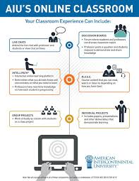 What S In An Online Classroom Infographic Aiu Online Classroom Online Learning Classroom