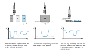 Variable inductive proximity sensors have a lossy resonant circuit (oscillator) at the input side whose loss resistance. Proximity Archives Automation Insights