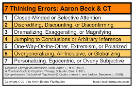 Quotations Promoting Cognitive Behavioral Therapy Cbt Kevinfitzmaurice Com