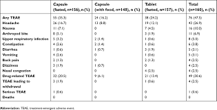 full text bioavailability and swallowability of an age