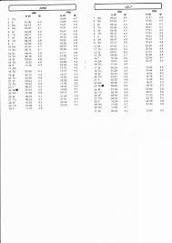 River Trent Tide Times For June July General Boating