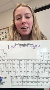Lewis Structure Explained Simply