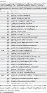 Our hosts interview experts in the field, founders who solved. Child Odor In Parenting Scale Cops Download Table