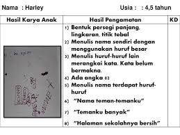 Check spelling or type a new query. Penilaian Dan Pelaporan Tumbuh Kembang Anak Usia Dini Ppt Download