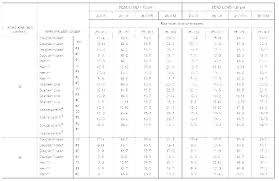 Flooring Joist Calculator Live3d Co