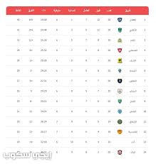 You can choose the الدوري السعودي / أخبار apk version that suits your phone, tablet, tv. Ø¬Ø¯ÙˆÙ„ ØªØ±ØªÙŠØ¨ Ø§Ù„Ø¯ÙˆØ±ÙŠ Ø§Ù„Ø³Ø¹ÙˆØ¯ÙŠ Ø¥ÙŠØ¬ÙŠ Ø³ÙƒÙˆØ¨
