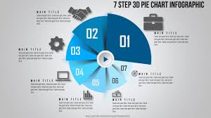 15 Create 7 Step 3d Pie Chart Infographic Powerpoint Presentation Graphic Design Free Template