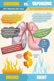 Pin On Smoking
