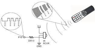 Regarding this, how does infrared sensors work? Ir Receiver And Remote Learn Parallax Com