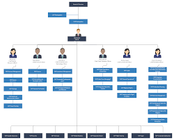 Pin On Organizational Chart Templates