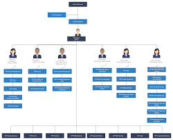 Now let's take a look at types of organizational charts structures which can be. Pin On Organizational Chart Templates