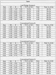 Goseekit Image Metric Thread Size Chart Pdf