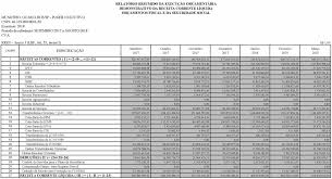 LEIS - DECRETOS - PORTARIAS