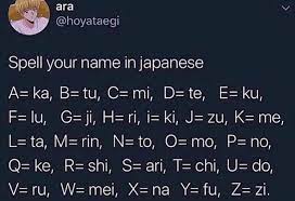 This is not an easy question to answer, as they are not as simple as english names. Subtle Asian Traits Whats Your Japanese Name Japanese Names Asians Facebook