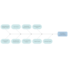 root cause analysis