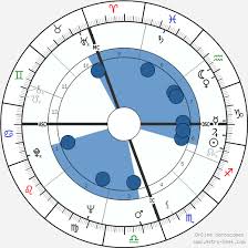 Pope Francis I Birth Chart Horoscope Date Of Birth Astro