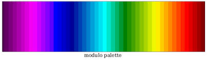 These are the seven colors displayed on a rainbow and frequently referred as vibgyor. Ferret Color Palettes Science Data Integration Group Ferret Support