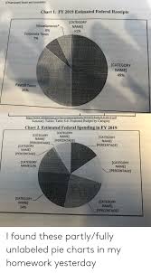 obamacare taxes and mandates chart 1 fy 2019 estimated