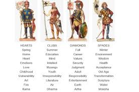 These qualities will obviously be missing when reading with playing cards, but you can still gain some insight. The Hidden Message Behind Playing Cards Live Laugh Read