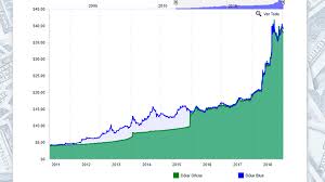 Registro de la cotización del precio histórico del dólar en el mercado informal en argentina del año 2021. Cotizacion Dolar Hoy A Peso Argentino 15 De Enero Del 2019 En Banco Nacion De Argentina Y Mercado Interbancario Precio Del Dolar Blue Usd To Ars La Republica