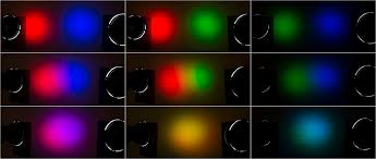 Here, nutritionists break down what meals on the noom diet look like. How To Avoid Colour Banding When Using Coloured Gels Jake Hicks Photography