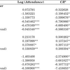 Bundesliga table showing the record of every team in the tournament throughout the season Var Results For The German 1 Bundesliga Download Table