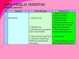 10) seorang pandu puteri suci dalam pemikiran, perkataan dan perbuatan. Penilaian Tahap Sekolah Rendah Menengah Dibina Oleh Pn