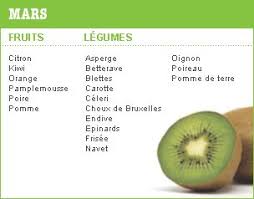 Calendrier Saison Fruit Legumes Calendar Vegetables Fruit Bio Mars Fruits Et Legumes Fruits Fruits Et Legumes De Saison