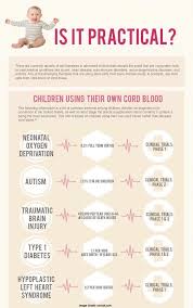 Cord Blood Awareness Month Is Celebrated In July And The Day